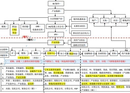 如何用RWA交易所平替或升级产业交易所/金交所缩略图