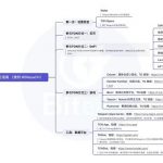 抓住早期红利 小白玩转TON生态必读攻略缩略图