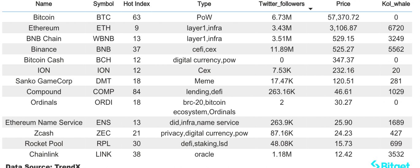 Bitget研究院：CPI数据导致美股回调，带动加密市场整体下跌缩略图