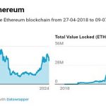 ETH要起飞了吗？缩略图