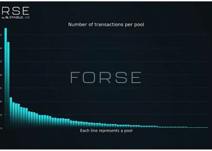 StableLab：Ajna 协议链上用户行为分析缩略图