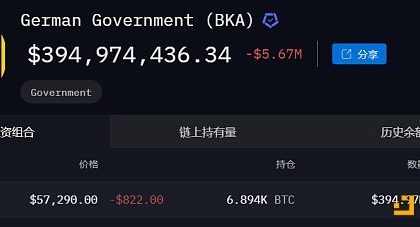 数据分析：德国抛售行为或许不是近期比特币下跌的主因缩略图