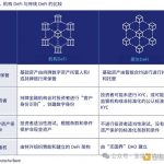 德意志银行研报：通往机构DeFi之路缩略图