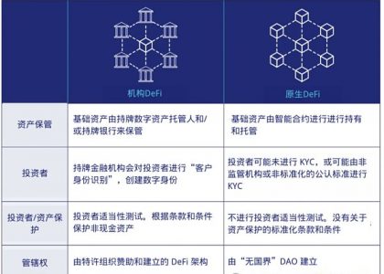 德意志银行研报：通往机构DeFi之路缩略图