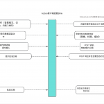 “被吹上天”的Solana Blinks真的能引起Web3大规模采用？缩略图