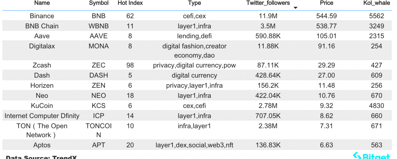 Bitget研究院：BTC短时突破62000美金，事件驱动美国大选概念meme上涨缩略图