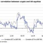 Coinbase研报：加密市场仍缺乏强有力的叙事，Q3将以波动为主缩略图