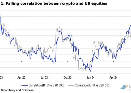 Coinbase研报：加密市场仍缺乏强有力的叙事，Q3将以波动为主缩略图