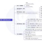 必读攻略：玩转TON生态，抓住早期红利缩略图