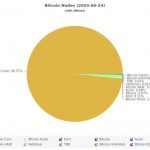 未来4-12年 BTC的安全模型就要崩溃了吗？缩略图