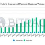 柬埔寨汇旺集团遭泰达冻结2962万USDT事件分析缩略图