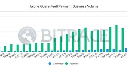 柬埔寨汇旺集团遭泰达冻结2962万USDT事件分析缩略图