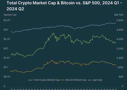 2024加密市场Q2回顾：总市值缩水14.4%，MEME热度不减缩略图