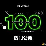 加密乐园 ｜从OKX Web3钱包 迈入百链世界缩略图