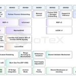 IoTex 2.0 如何推动DePIN革命？缩略图