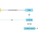 EIP-7732（ePBS）如何优化区块验证过程？缩略图