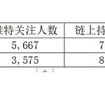 美国大选：2024年持续的meme主题？（2）缩略图