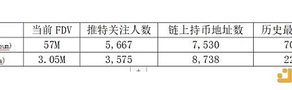 美国大选：2024年持续的meme主题？（2）缩略图