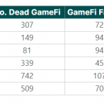 2024年上半年三大关键词：GameFi、BTC二层网络与DePin缩略图