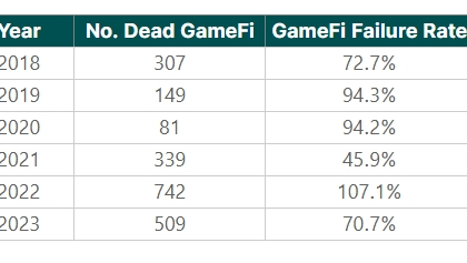 2024年上半年三大关键词：GameFi、BTC二层网络与DePin缩略图