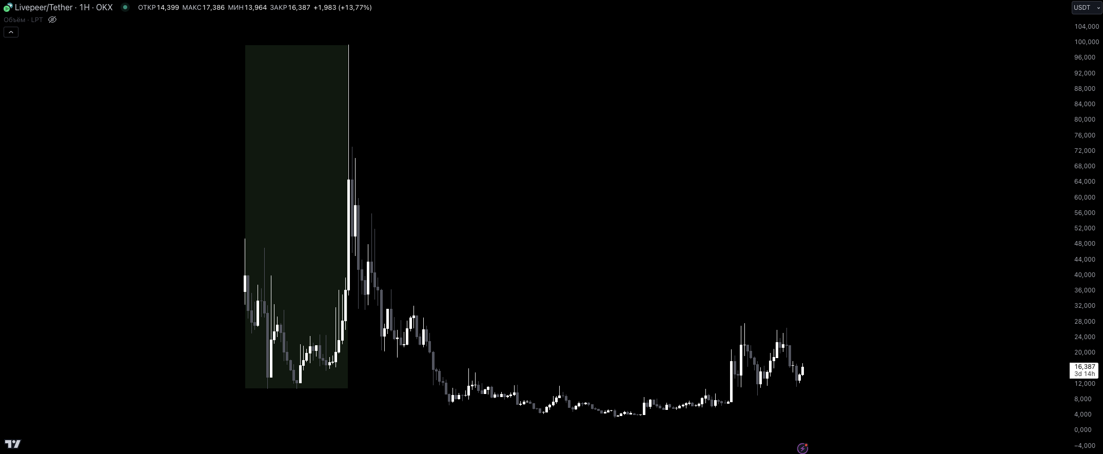 VC币退潮后的冷思考：代币的下跌并不会贬值正在构建的产品