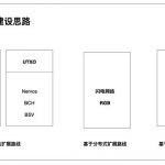 图解RGB++Layer 小白也能看懂的财富机会缩略图