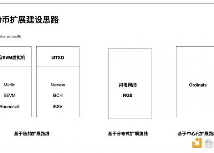 图解RGB++Layer 小白也能看懂的财富机会缩略图