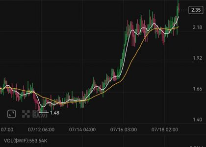 Memecoin交易一步到位 OKX Web3钱包上线Meme模式 交易体验大升级缩略图