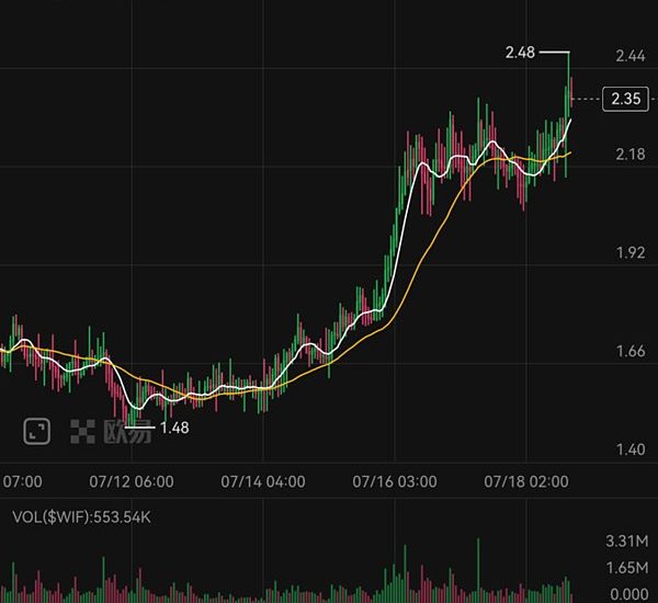 Memecoin交易一步到位 OKX Web3钱包上线Meme模式 交易体验大升级缩略图