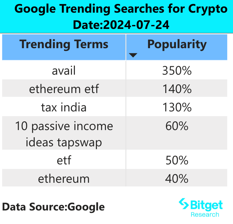 Bitget研究院：以太坊现货ETF首日交易量超10.19亿美元，TON生态内小游戏持续火热