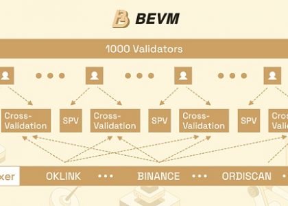 BEVM ：如何通过去中心化索引器实现 Runes及Ordinals资产安全跨链？缩略图