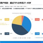 《AI on Web3：2024年上半年亚洲区块链游戏（Web3游戏）用户行为及体验偏好洞察报告》缩略图