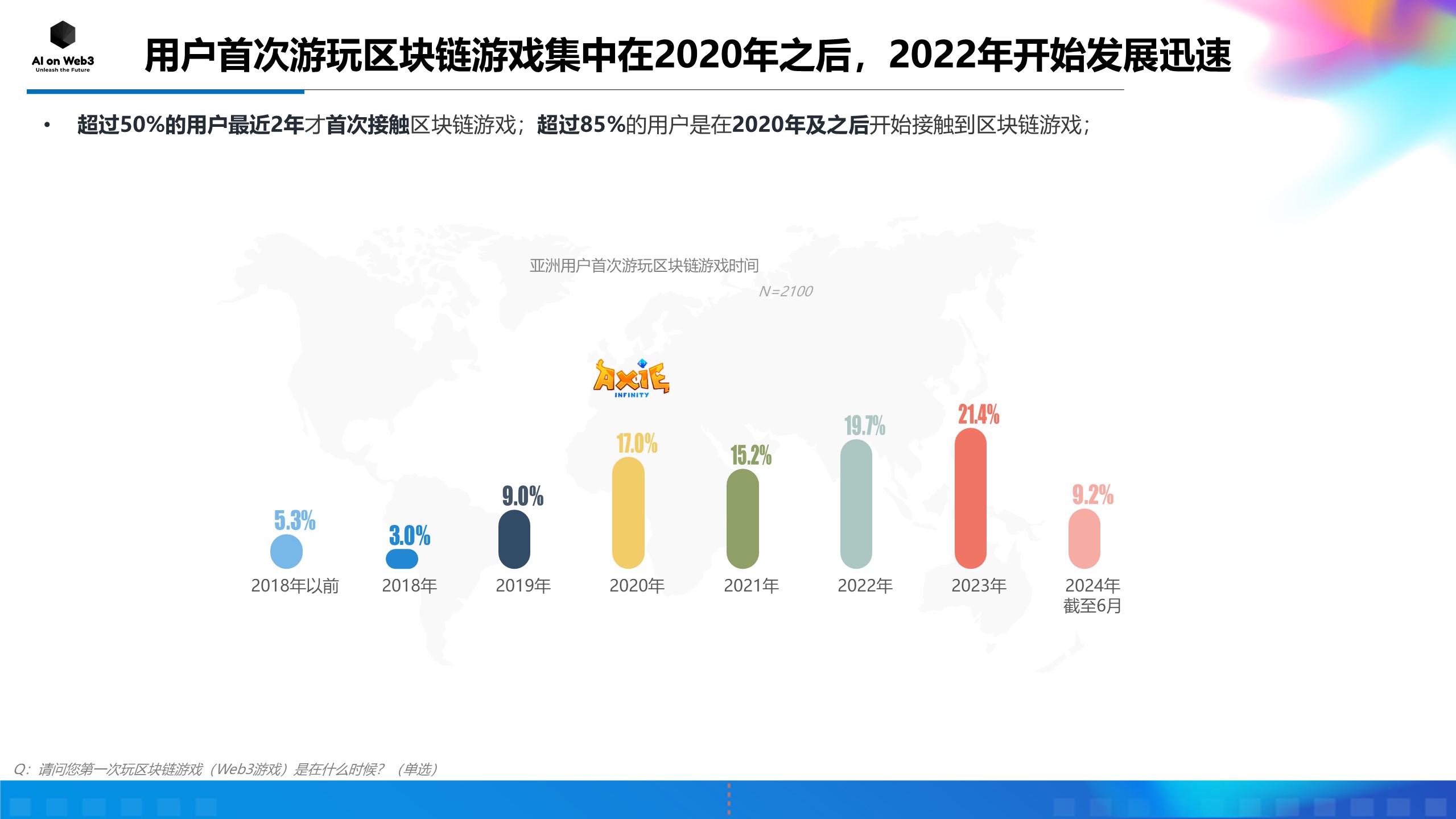 《AI on Web3：2024年上半年亚洲区块链游戏（Web3游戏）用户行为及体验偏好洞察报告》