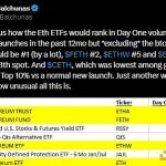 ETF通过之后以太坊的下一步是什么？缩略图