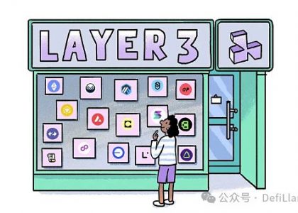 聚合的力量: Layer 3缩略图