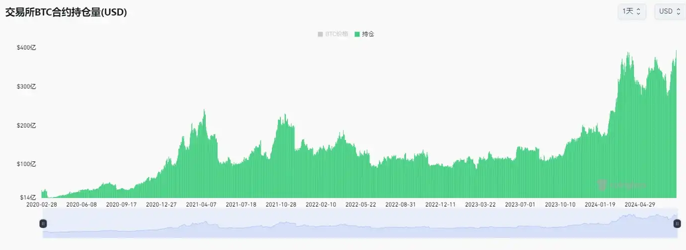 为什么比特币迟迟不能破新高？缩略图