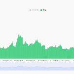 为什么比特币迟迟不能破新高？缩略图