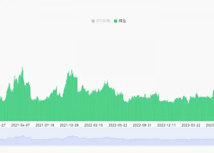 为什么比特币迟迟不能破新高？缩略图