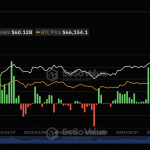 7月31日比特币现货ETF总净流入29.89万美元，ETF净资产比率达4.72%缩略图