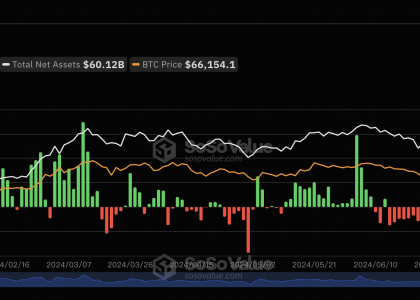 7月31日比特币现货ETF总净流入29.89万美元，ETF净资产比率达4.72%缩略图