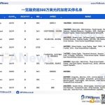 35个“死亡”加密VC项目“验尸”报告：共获超11亿美元融资 DeFi、NFT和游戏失败率最高缩略图