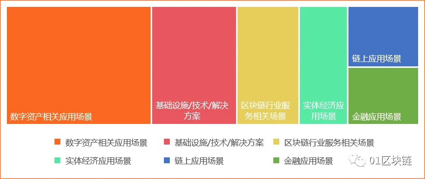 2019全球区块链投融资报告