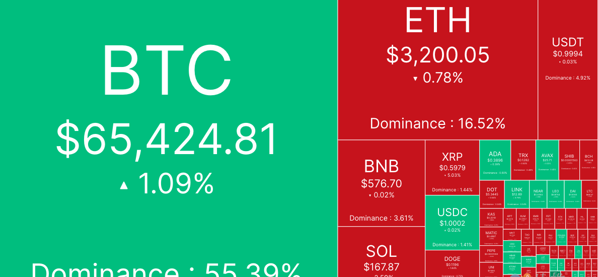 避险情绪上升，BTC盘中砸向6.2万美元缩略图