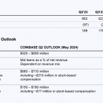 速览Coinbase Q2财报：首次展示SOL交易费用，Base业务正在加速缩略图