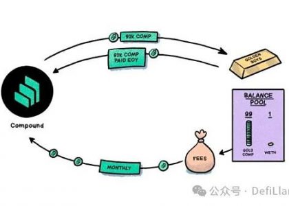 Humpty 接管了 Compound DAO缩略图