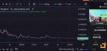 同名MEME炒作加剧内卷化：Rug事件频发下社区接管“CTO”成胜负手缩略图