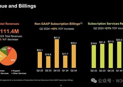 MicroStrategy：持有 226,500 个 BTC缩略图