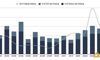 Web3就业市场半年报：职位数同比增长20% 亚洲崛起远程工作成主流缩略图