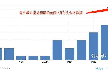 美股以死相逼缩略图