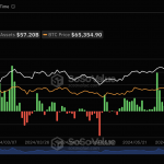 比特币现货ETF上周（7月29日至8月2日）单周净流出8069万美金，灰度ETF GBTC周净流出2.45亿美元缩略图